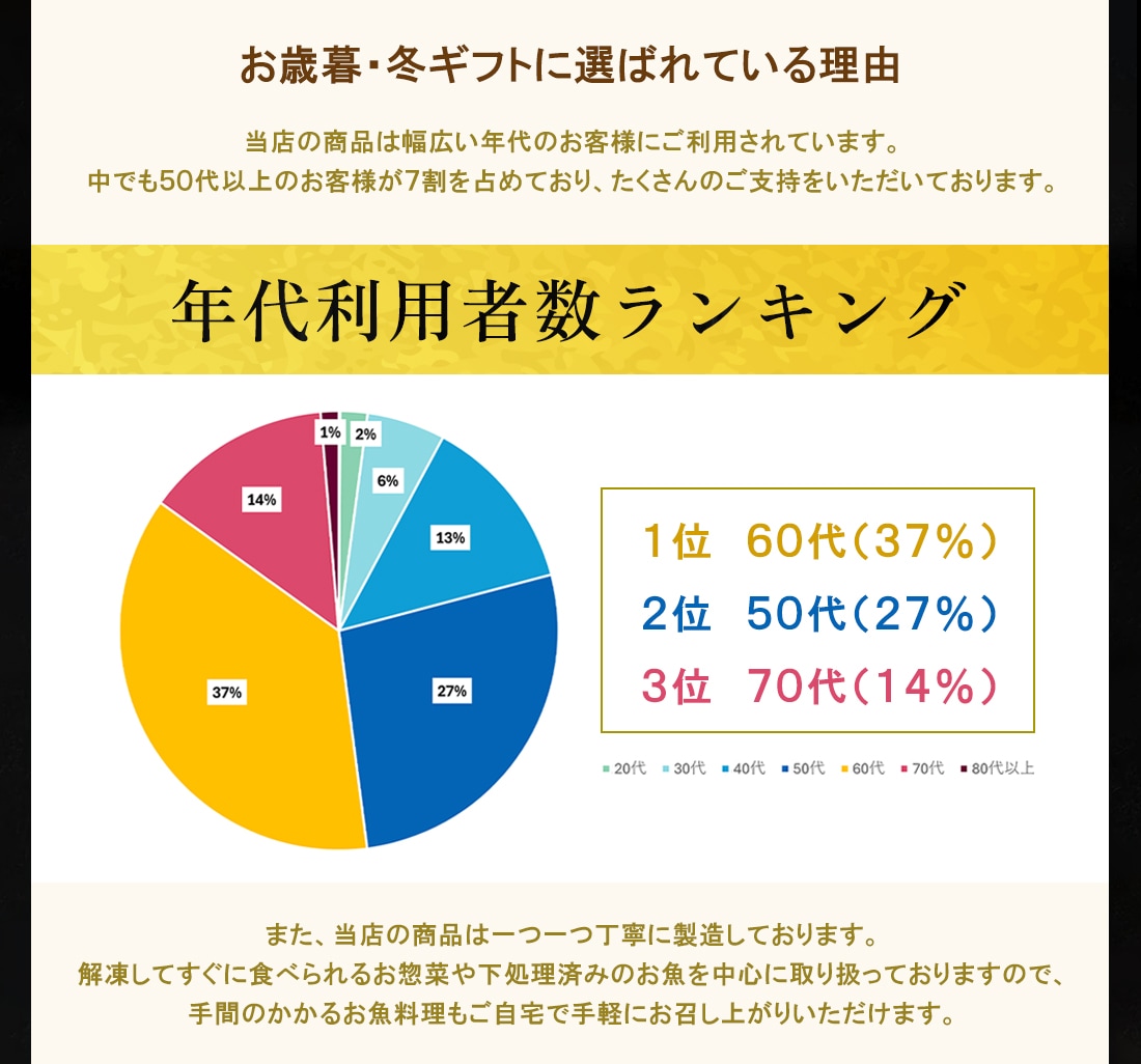 2025お歳暮冬ギフト特集