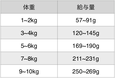 ナチュラルバランス キャット缶 ダック＆グリーンピース 156g