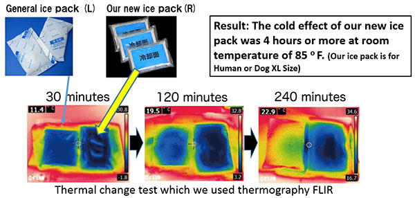 New ice pack(Horay-World) proved longer-lasting pic