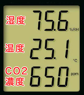 ロガ―式CO2濃度計　画面表示