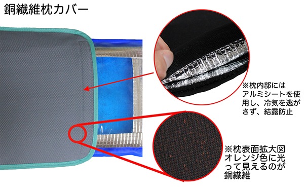 銅繊維枕カバー説明画像