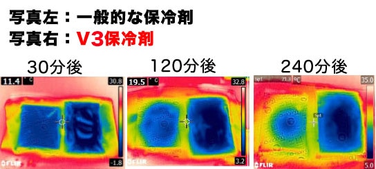 保冷剤実験写真