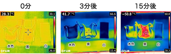 生地色の違いによる温度の違い