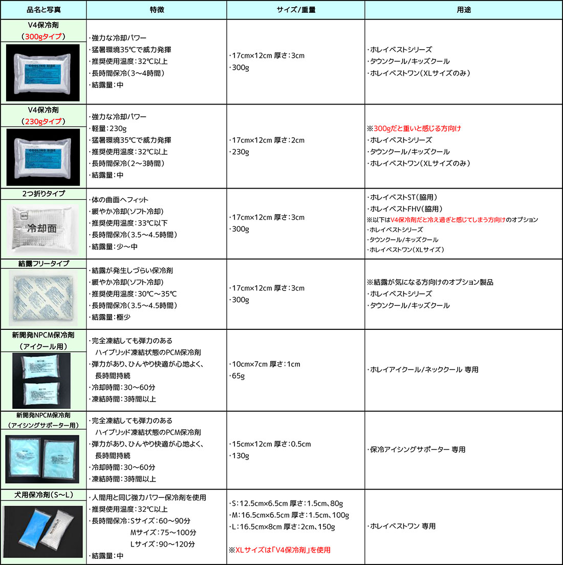 ホレイワールド保冷剤一覧表