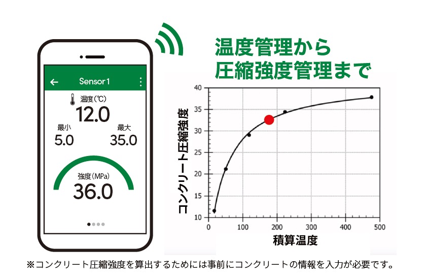 特長紹介画像2