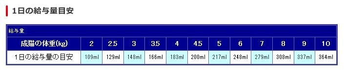 メーカー欠品中】腎臓サポート リキッド 200ml×3 【２個で送料無料 【北海道・沖縄は配送不可です】ロイヤルカナン猫用 療法食 | すべての商品  | アミーゴオンラインショップ本店