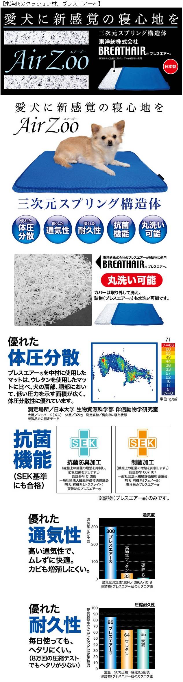 AirZoo（エアーズー）高反発マット Ｍサイズ ピンク/ブルー（ペット用