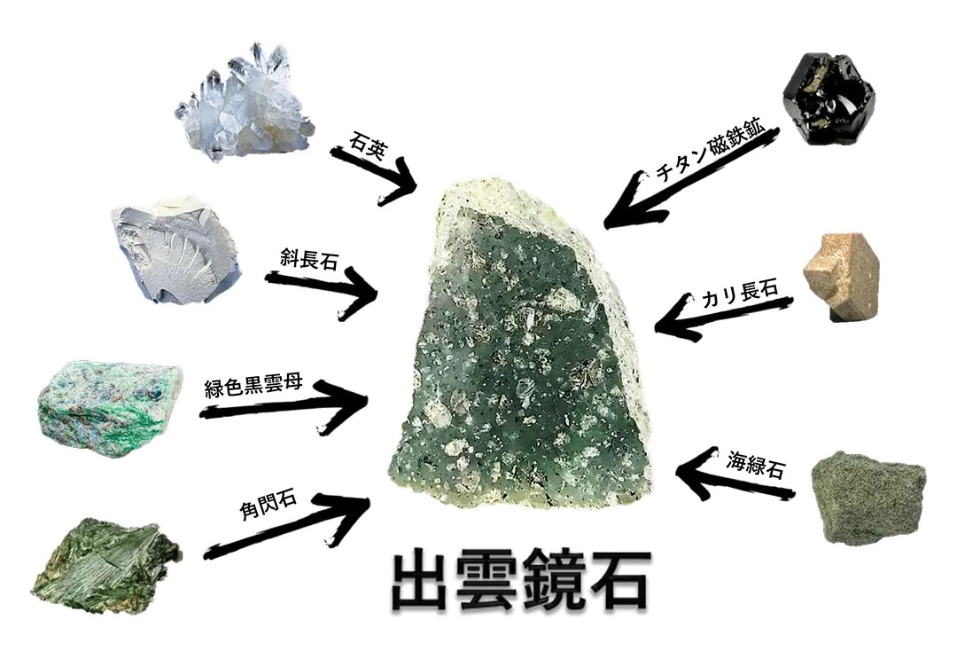 出雲鏡石を形成する7つの成分