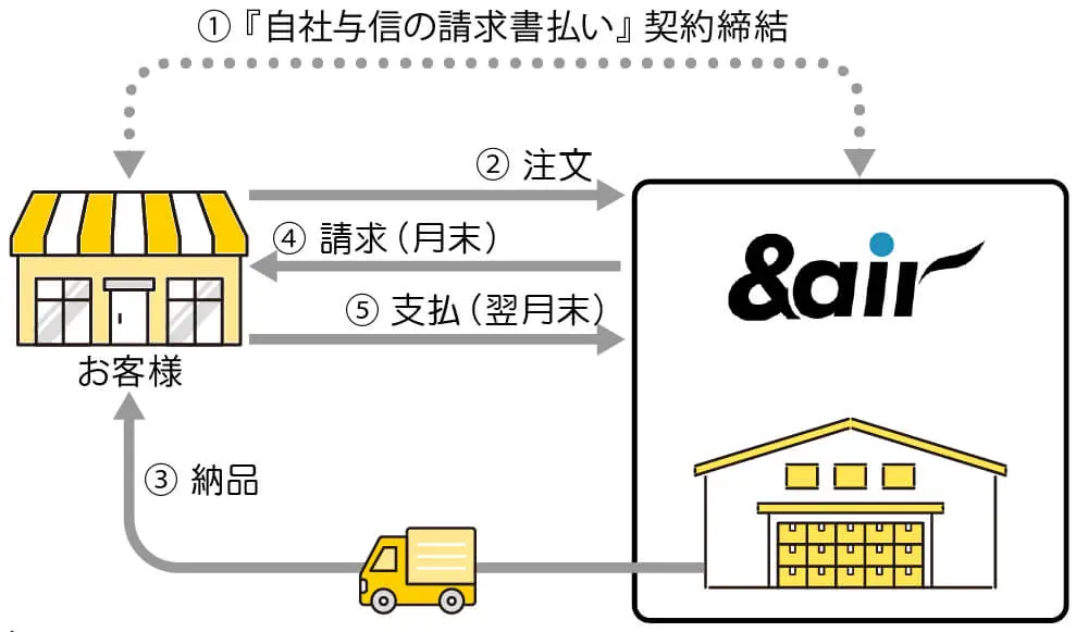 サービスご利用の流れ