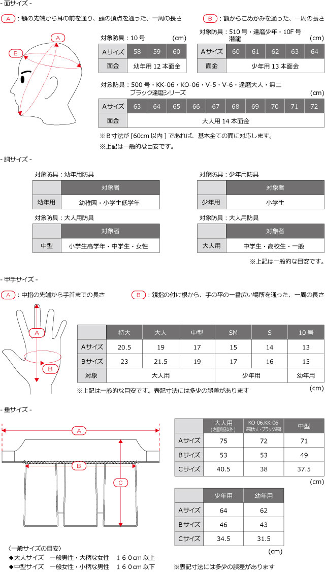 剣道具セット ブラック達磨「戦」「護」（12mm2mmトリプルステッチ