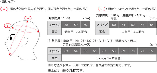 面 ブラック達磨「戦」「護」（12mm刺(2mm2列）） | すべての商品