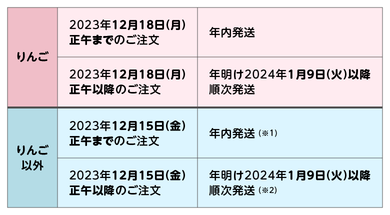 年末年始期間のご注文と発送について