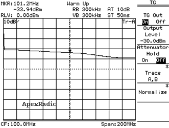 ApexRadio MT161 ���ȿ��������Ͳ���