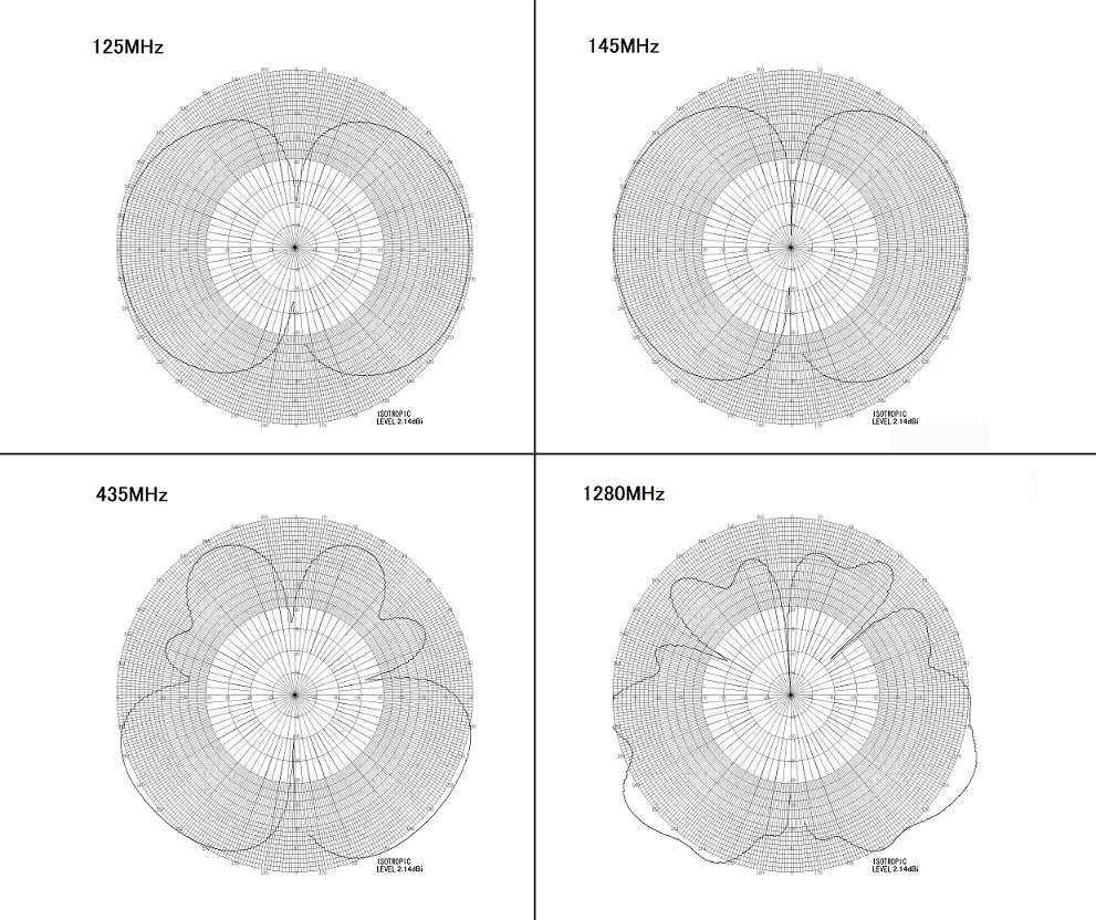 HIDAKA VS2000N��125MHz��145MHz��435MHz��1280MHz���ͥѥ�����