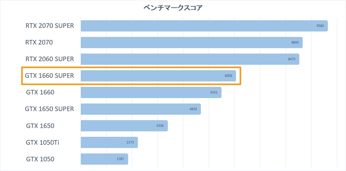 ベンチマーク