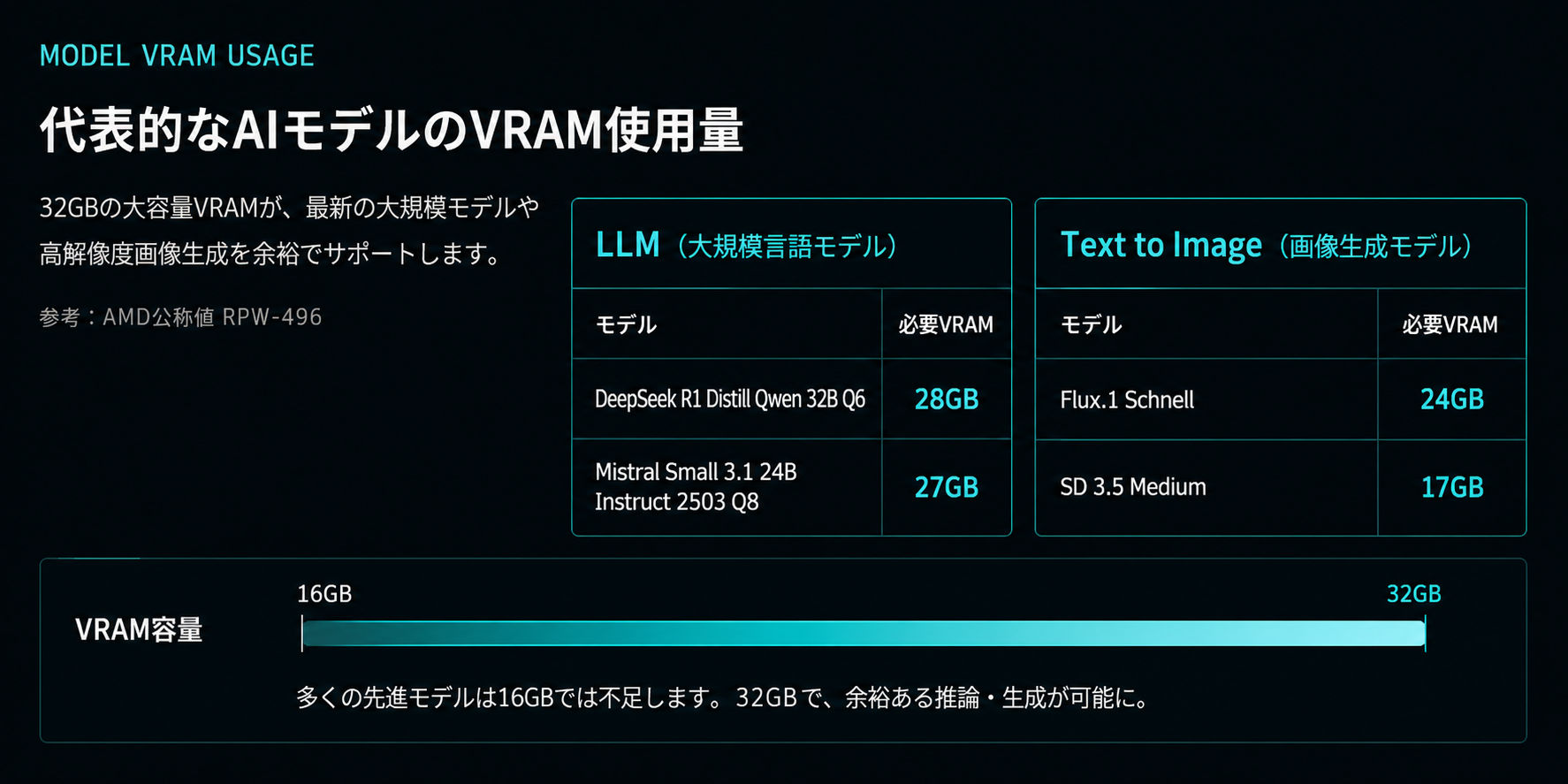 VRAM Usage