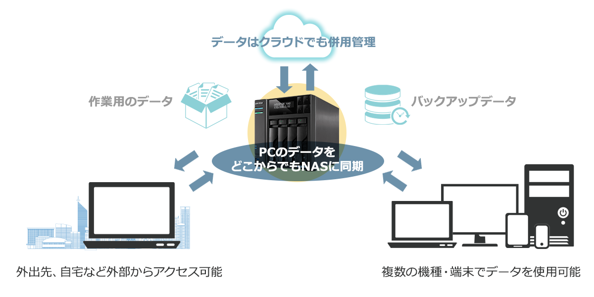 ez-connect