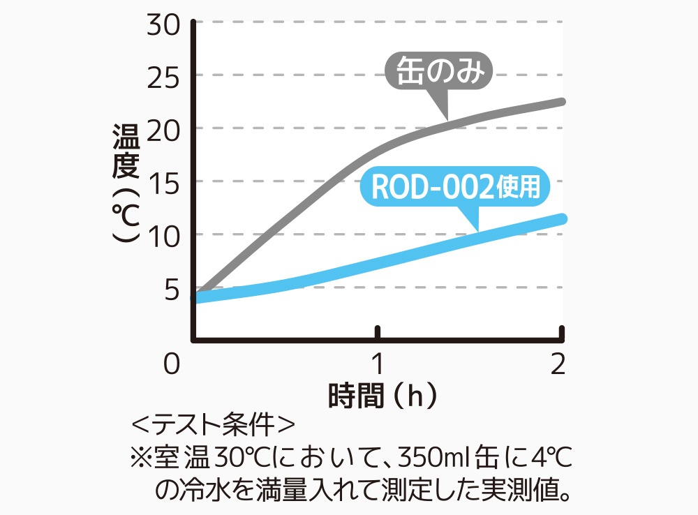 サーモス機能説明３