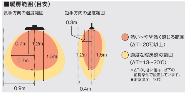 防水ヒーター】お風呂ヒーター HEAT-S-101WA｜ クレスター