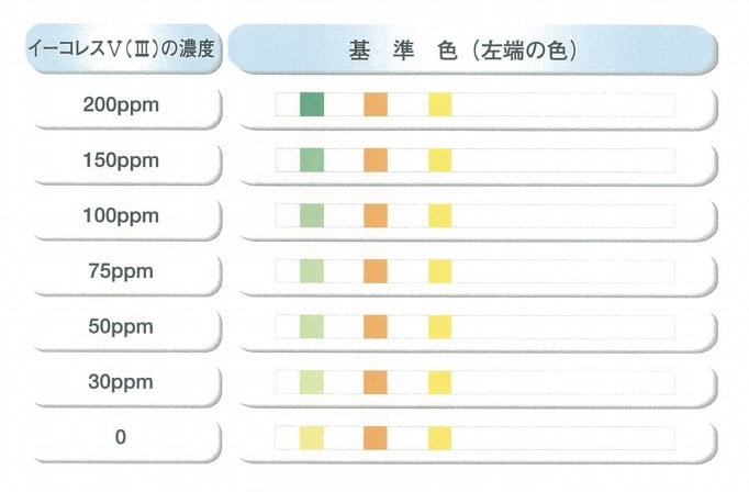 イーコレスの濃度