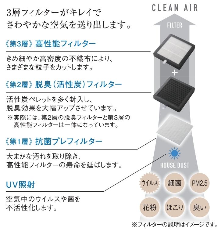 フィルター詳細