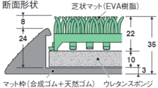 断面形状図