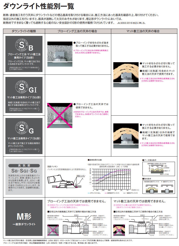 断熱施工