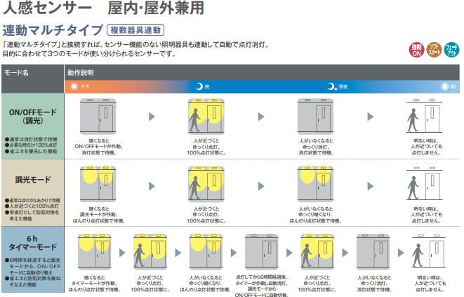 センサー器具10