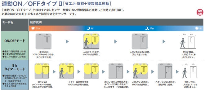 センサー器具11