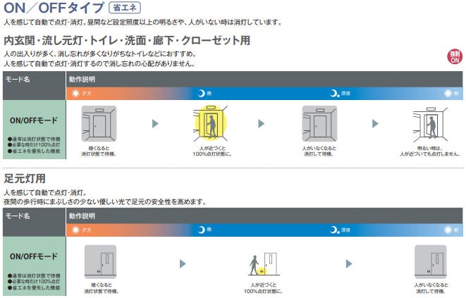 センサー器具13