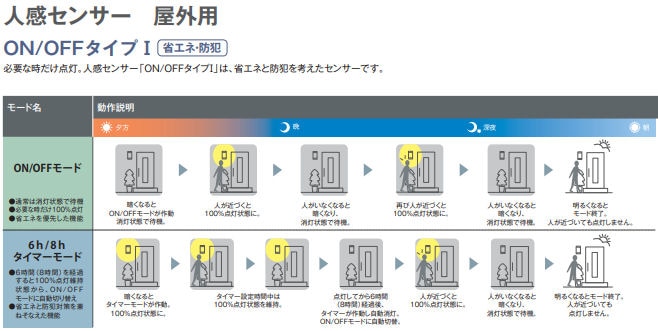 センサー器具16