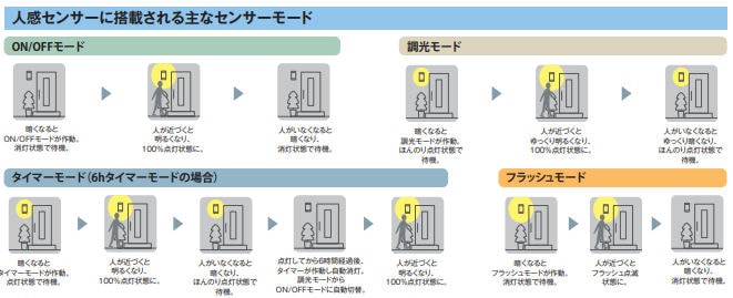 センサー器具4