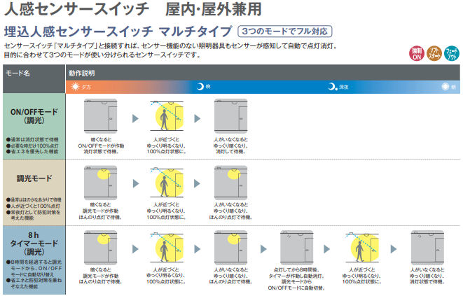 センサー器具6