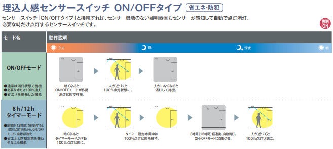 センサー器具7