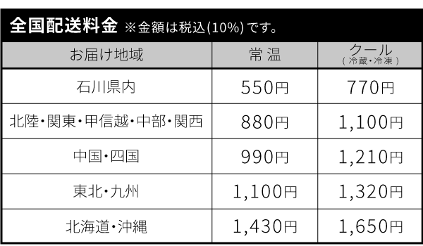 全国送料表