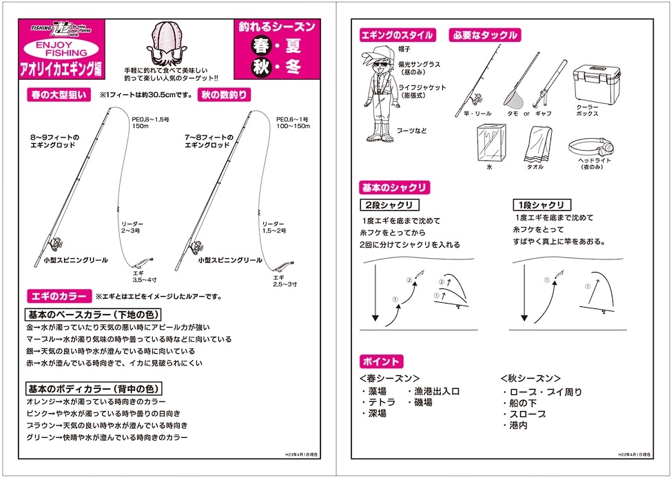 タックル図