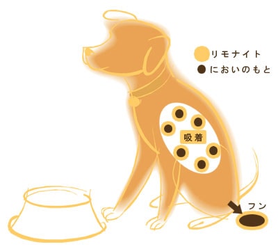 わんこのリモナイト 超小粒 ソフトタイプ 250g | | ペット用品,愛犬用