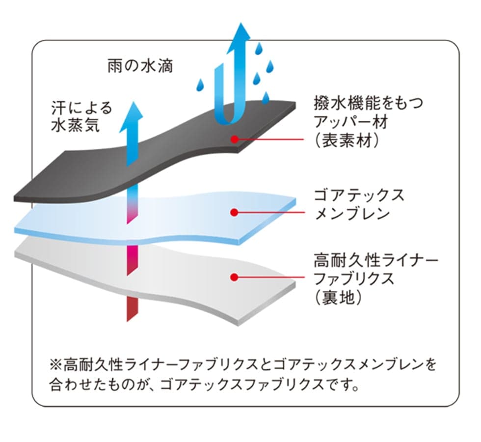 トップドライ　ブーツ　3985 ゴアテックス　強防水　氷上防滑　黒　25TOPDRY