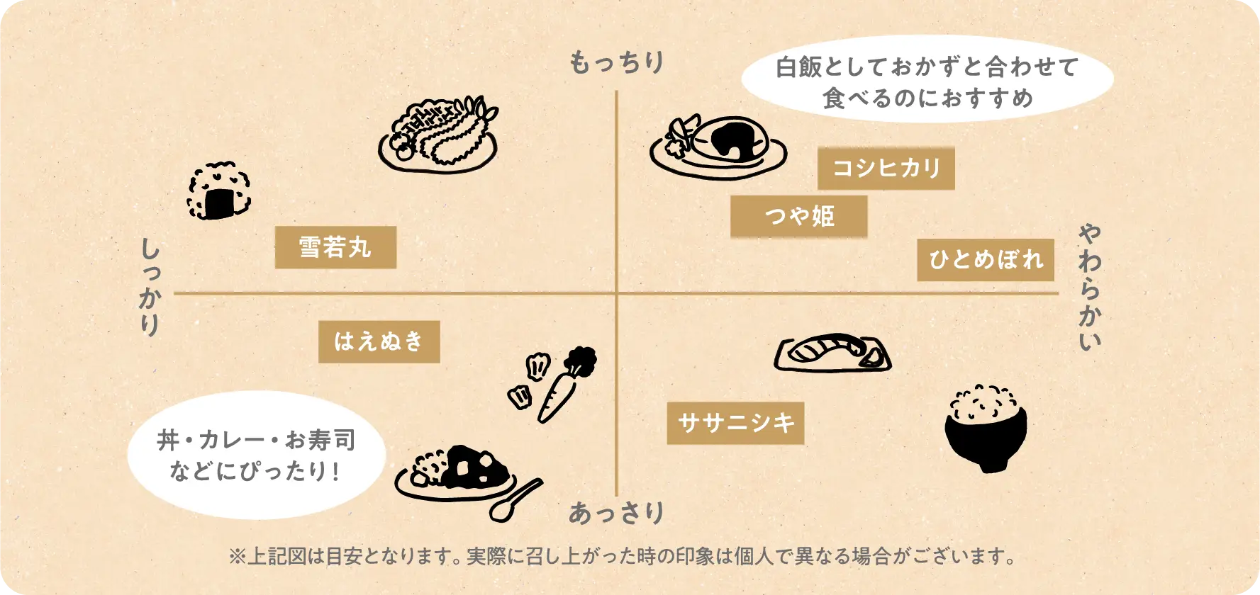 お米の銘柄特性表