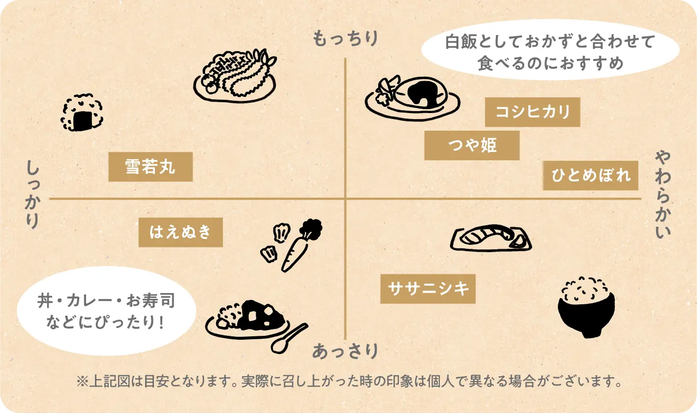 お米の銘柄特性表
