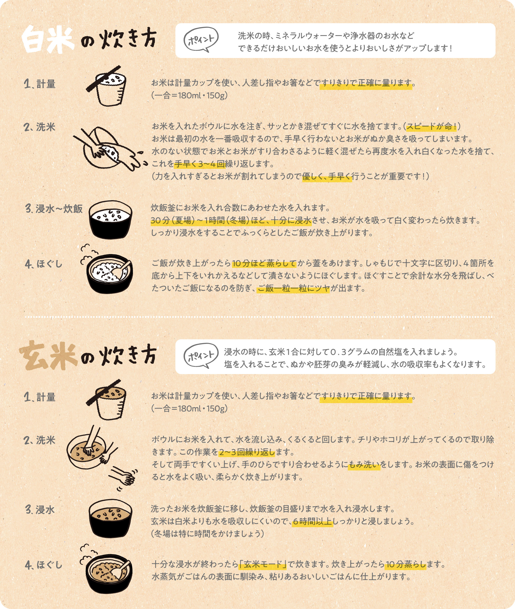 ごはんの炊き方