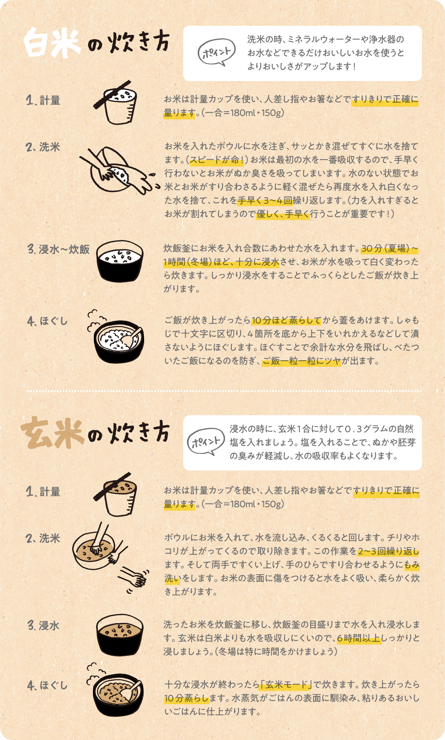 ごはんの炊き方