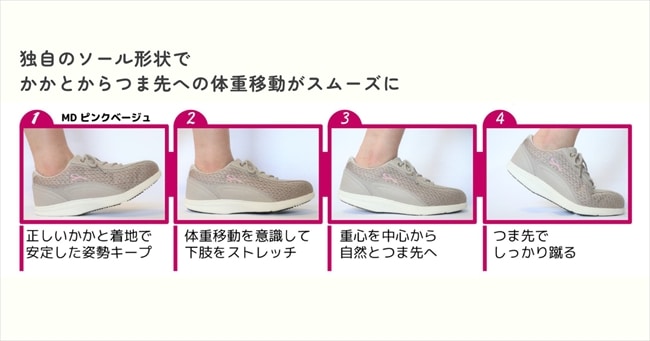 かかとからつま先への体重移動がスムーズに