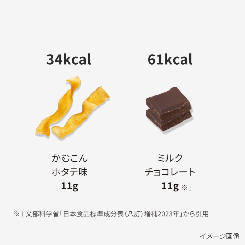 チョコとのカロリー比較