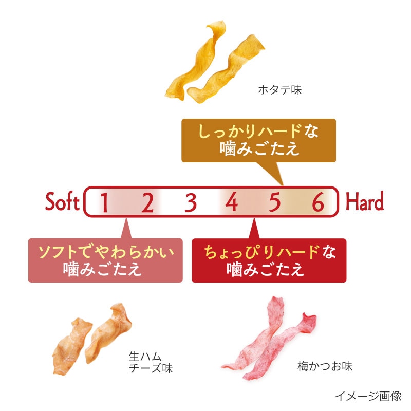 フレーバーごとに異なる食感