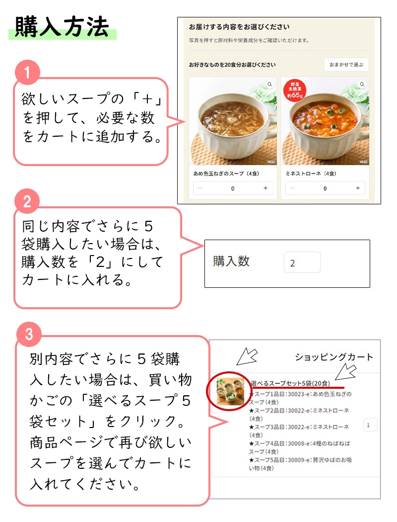 購入方法