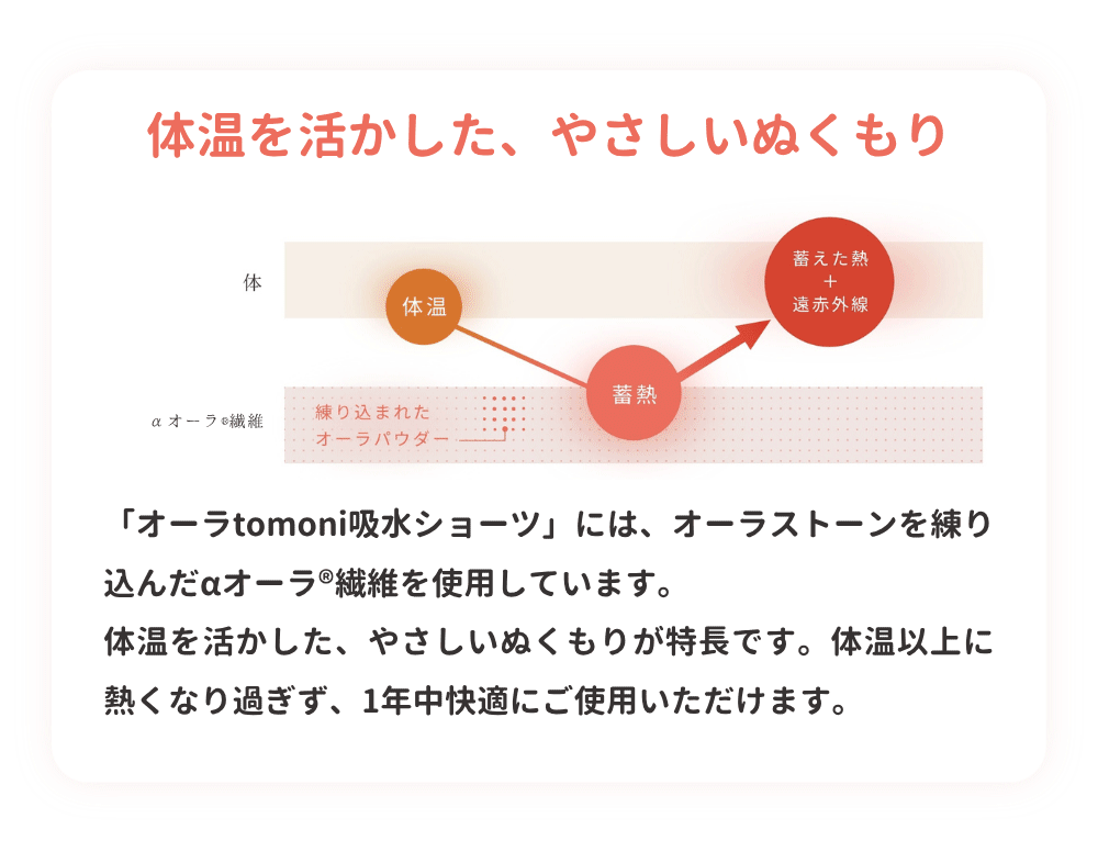 オーラtomoni吸水ショーツ