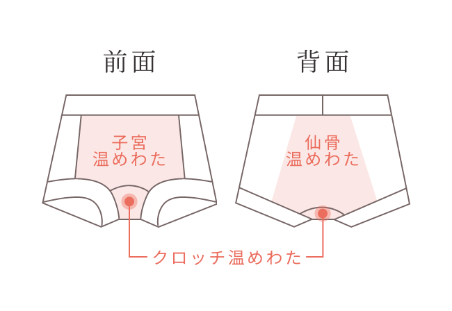 女性の身体をしっかり温めるαオーラ®わた