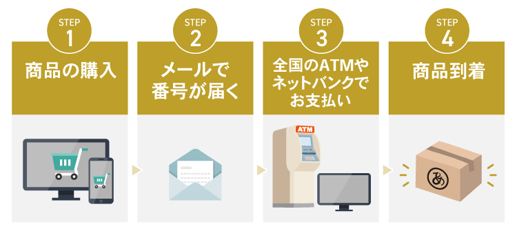 銀行振込流れ