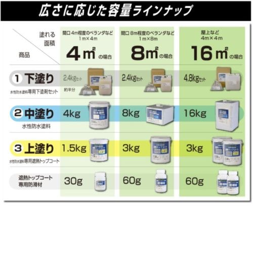 屋上・ベランダ防水のおすすめ｜水性防水塗料シリーズ｜アトムハウス 